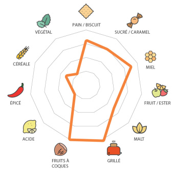 flaveur-malt-ceres-crystal-tritordeum